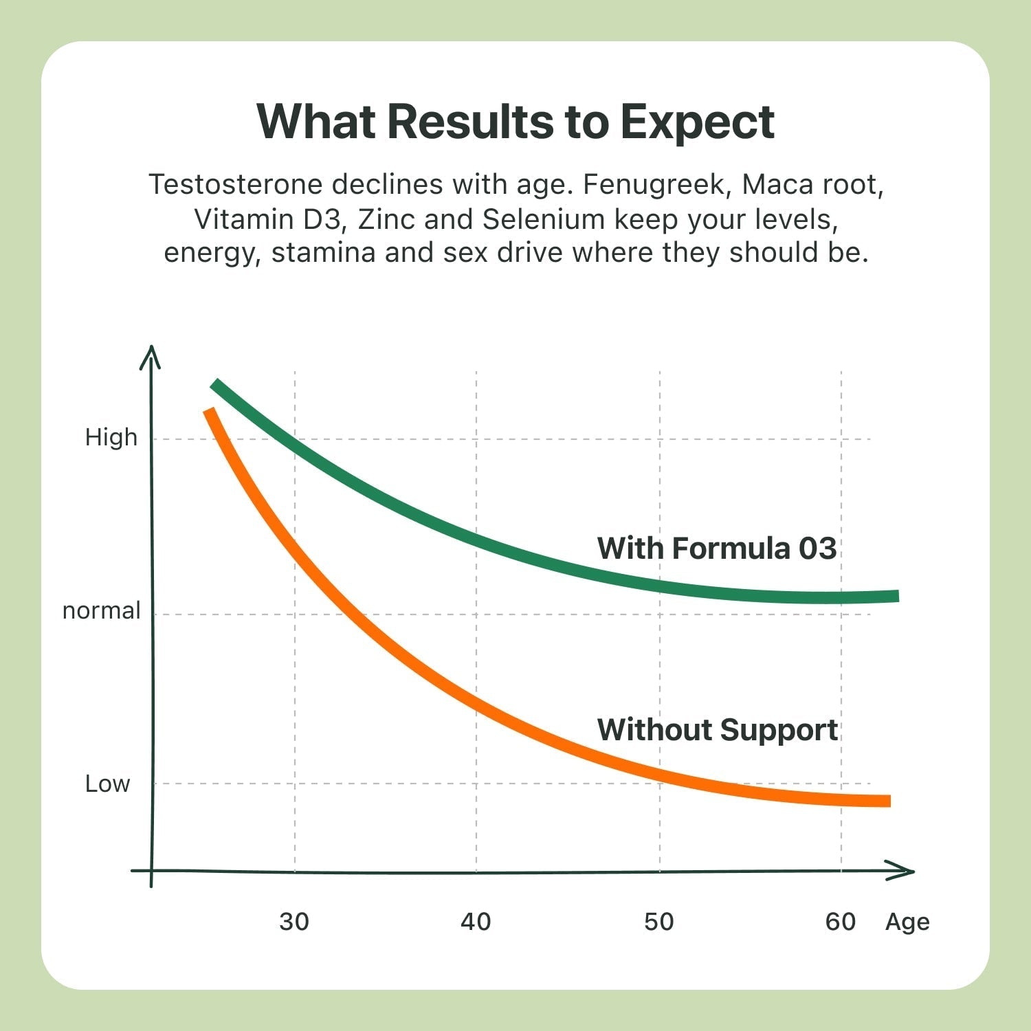 Formula 03: Testosterone Boosting - The Coach Shop