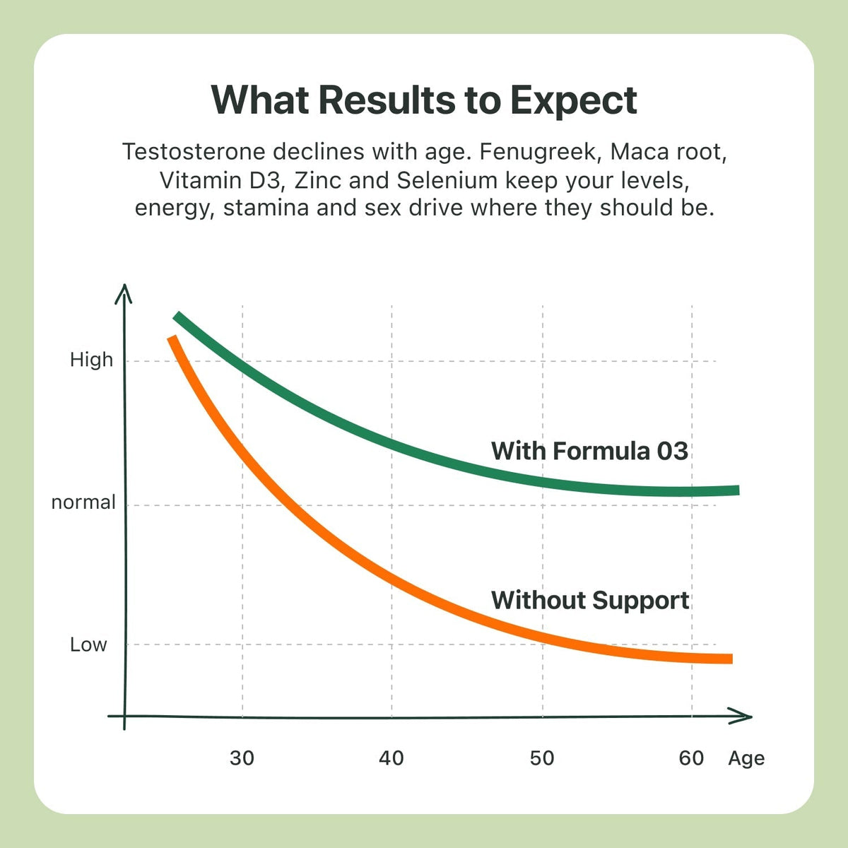 Formula 03: Testosterone Boosting - The Coach Shop
