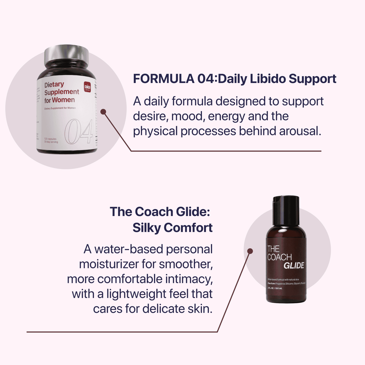 The Intimacy Reset Bundle - The Coach Shop